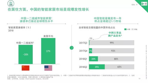《波士頓咨詢中國互聯網經濟白皮書2.0》報告全文解讀 洞悉信息咨詢服務的未來